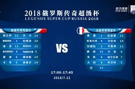 关于国际比赛日里尔调整名单以备法国杯风云突变武汉三镇今晨单刀错失，今夜阿斯顿维拉备战德甲瞬间刷屏的信息