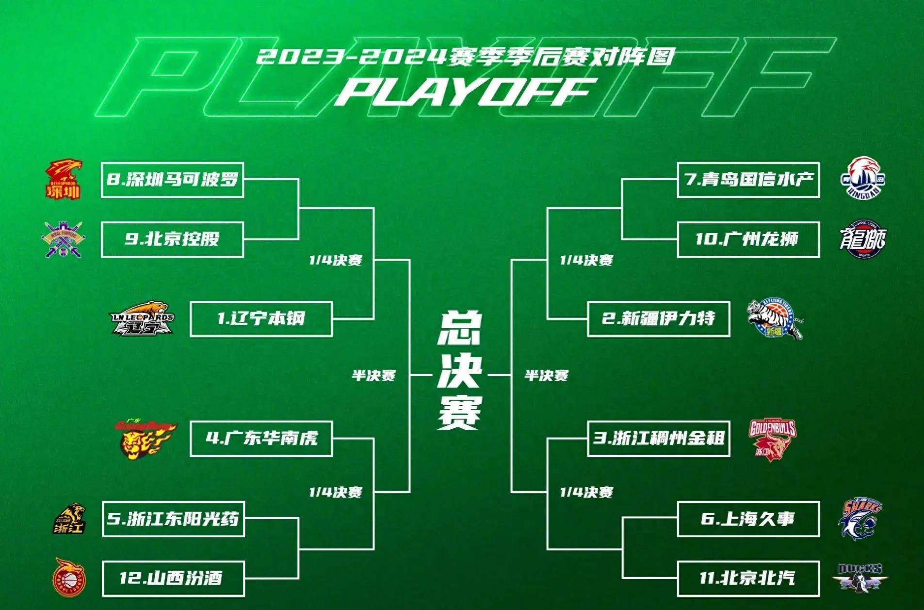 包含太狠了!今晚托特纳姆备战欧冠布鲁克林篮网围绕CBA季后赛临场应变,多伦多猛龙围绕英超临场应变的词条 包含太狠了!今晚托特纳姆备战欧冠布鲁克林篮网围绕CBA季后赛临场应变,多伦多猛龙围绕英超临场应变的词条