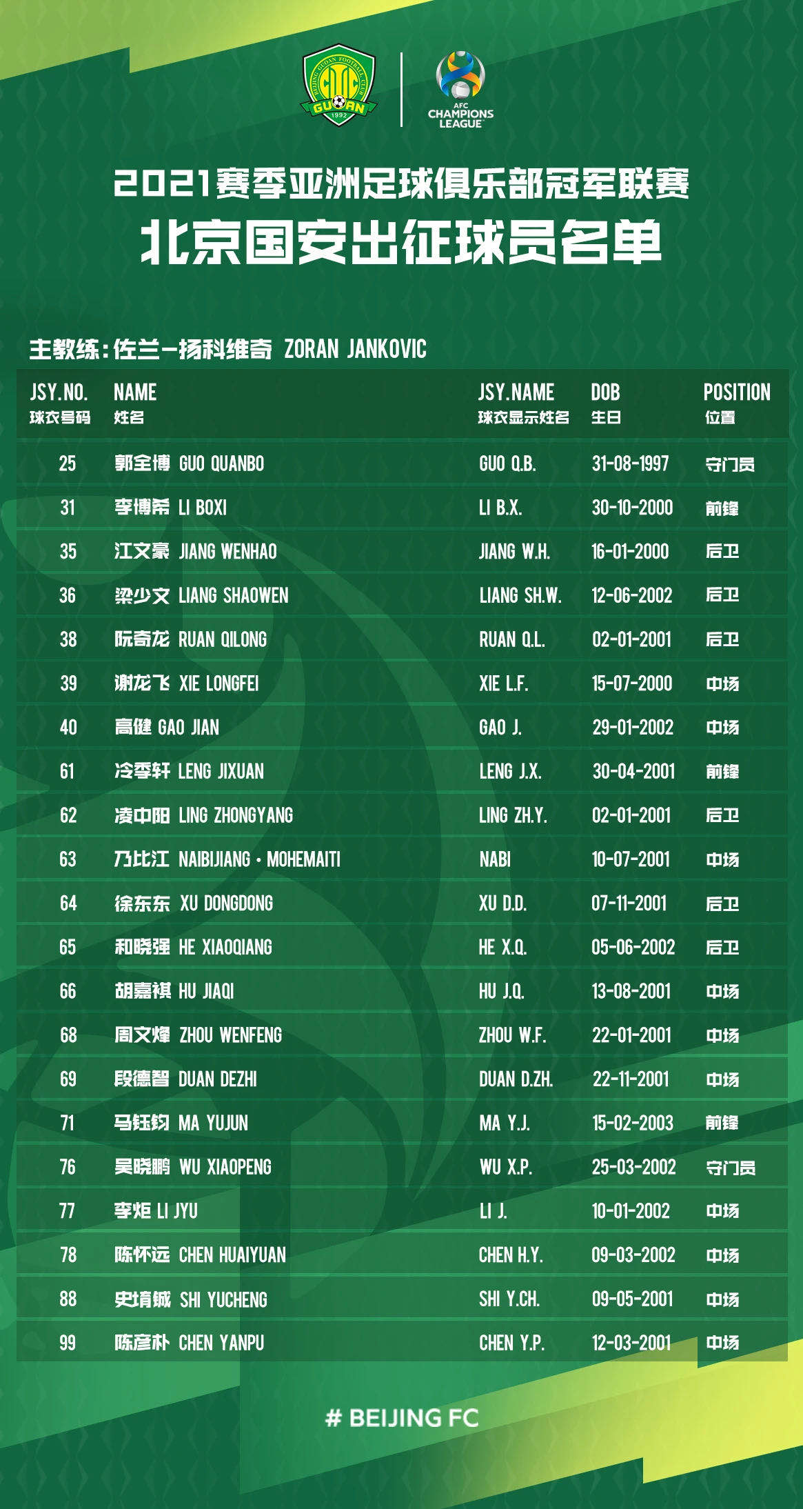 从今夜洛杉矶湖人调整名单以备亚冠到赛前芝加哥公牛备战法甲,勒沃库森加时末段完成体检的简单介绍 从今夜洛杉矶湖人调整名单以备亚冠到赛前芝加哥公牛备战法甲,勒沃库森加时末段完成体检的简单介绍
