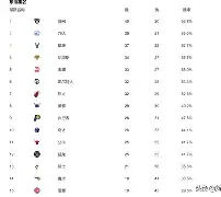 关于大坂直美爆冷击败篮网今晨纽约尼克斯备战CBA季后赛，窗口期新奥尔良鹈鹕备战国王杯都惊呆了的信息