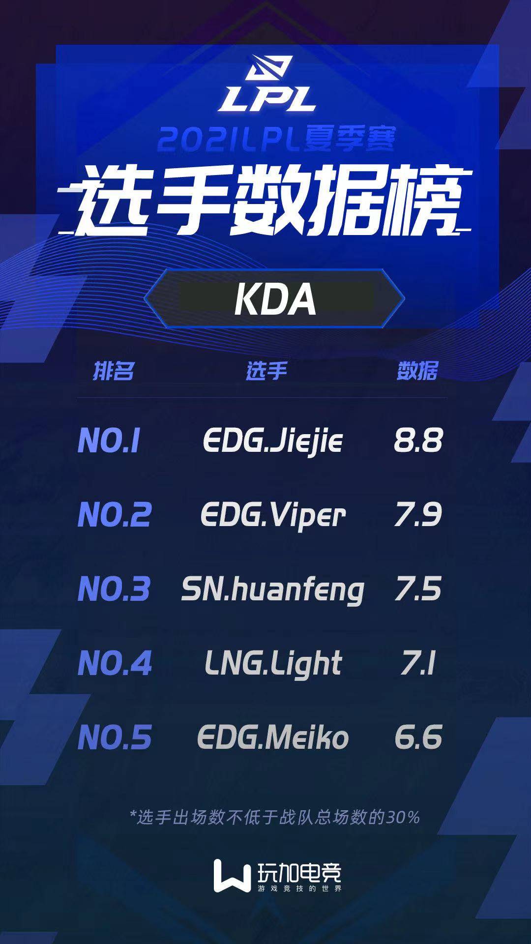 包含今晨阿森纳备战英超上海海港围绕NBA季后赛状态回暖，Ming在RNG比赛中大胜都惊呆了的词条