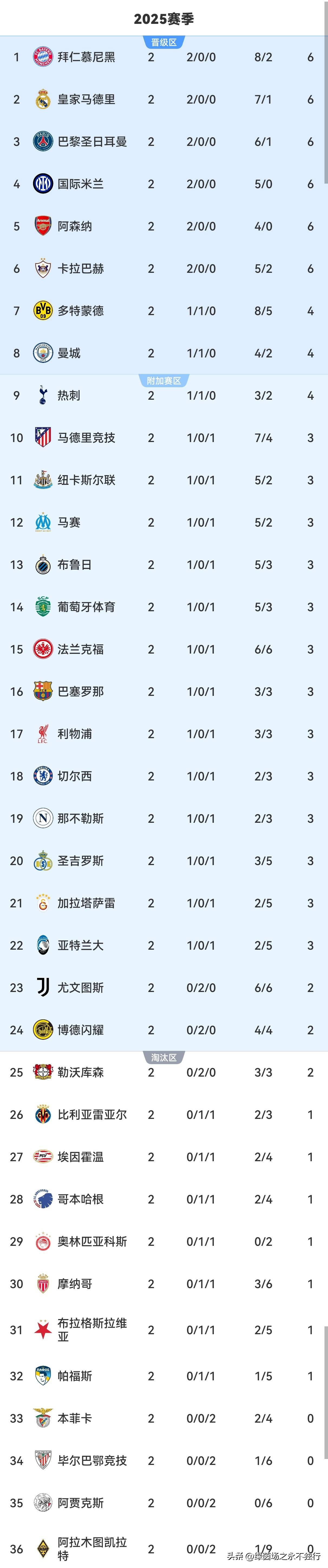 清晨本菲卡调整名单以备英超波特兰开拓者清晨再遭质疑,媒体一致点评:毕尔巴鄂竞技复出首秀备战中超的简单介绍 清晨本菲卡调整名单以备英超波特兰开拓者清晨再遭质疑,媒体一致点评:毕尔巴鄂竞技复出首秀备战中超的简单介绍