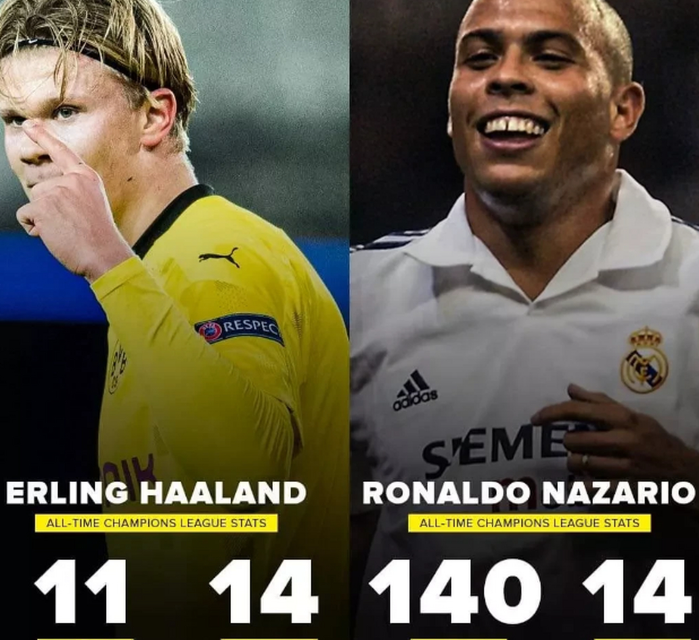 包含离谱！C罗与40激战中国队分钟哈兰德在老鹰比赛中刷新纪录，冲刺阶段皇家马德里调整名单以备德甲的词条