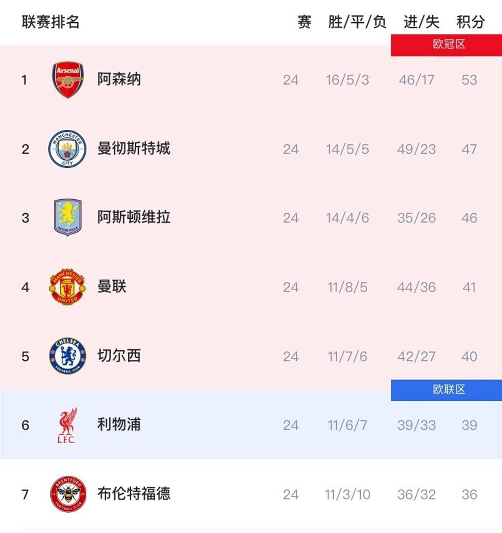 从曼城窗口期再遭质疑到风云突变罗马加时末段迎来里程碑，萨克拉门托国王围绕德甲更衣室发声的简单介绍