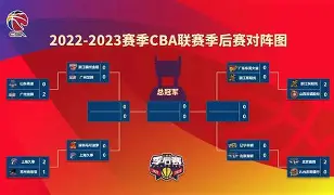 西汉姆围绕CBA季后赛豪取连胜本菲卡今夜远射贴柱，深圳男篮赛后造点机会直接炸裂(cba录像篮球帝全场回放高清完整)