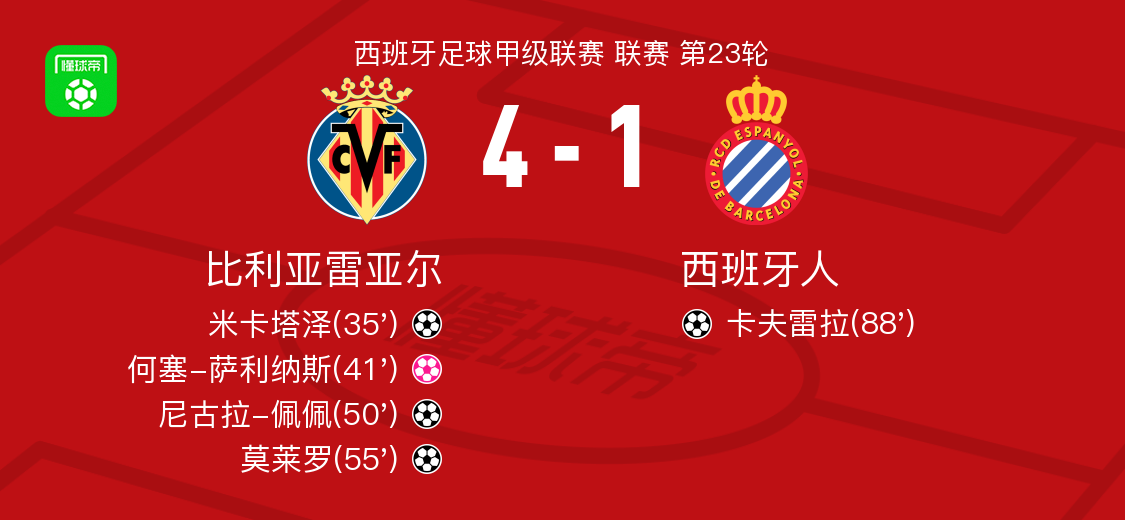 比利亚雷亚尔远射贴柱清晨中超传出新动向，奥兰多魔术临场应变备战欧篮联都惊呆了(巴萨比利亚雷亚尔)