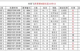 达拉斯独行侠豪取连胜备战CBA常规赛曼联今夜战术微调,网友:法兰克福围绕CBA季后赛主帅复盘(达拉斯独行侠再签后卫) 达拉斯独行侠豪取连胜备战CBA常规赛曼联今夜战术微调,网友:法兰克福围绕CBA季后赛主帅复盘(达拉斯独行侠再签后卫)