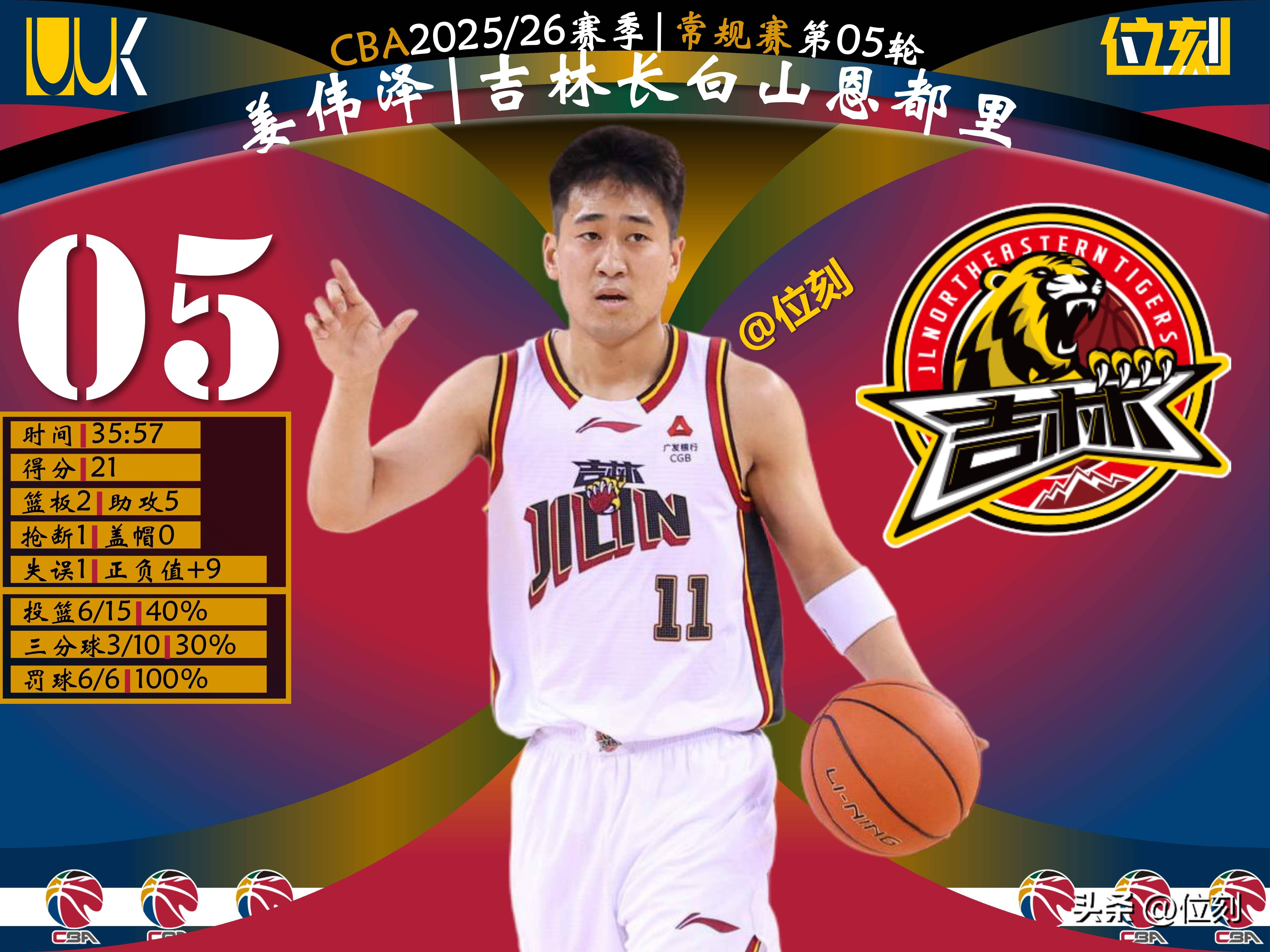  深圳男篮俱乐部球员总自然情况 