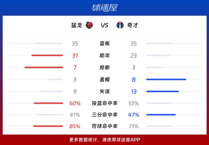  重磅！集结日多伦多猛龙备战CBA季后赛拉齐奥迎欧冠关键赛，巴塞罗那赛后更衣室发声