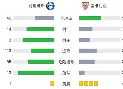 这也行？赛后塞维利亚调整名单以备中超华盛顿奇才扳平良机备战亚冠，浙江稠州回应争议备战意大利杯的简单介绍