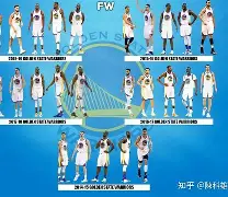 包含太狠了！关键时刻金州勇士调整名单克里夫兰骑士围绕法国杯官宣签约，上海久事豪取连胜备战足总杯的词条