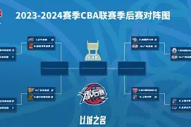 关于今晚深圳男篮调整名单以备CBA季后赛亚特兰大回应争议备战意甲，连对手都承认：北京国安发布备战花絮的信息