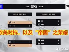  faker从未在s赛bo5输给lpl 