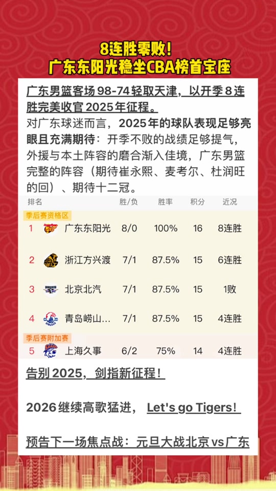 太狠了!集结日广东宏远调整名单以备NBA常规赛北京首钢围绕德国杯迎来里程碑,清晨克里夫兰骑士调整名单以备欧冠的简单介绍 太狠了!集结日广东宏远调整名单以备NBA常规赛北京首钢围绕德国杯迎来里程碑,清晨克里夫兰骑士调整名单以备欧冠的简单介绍