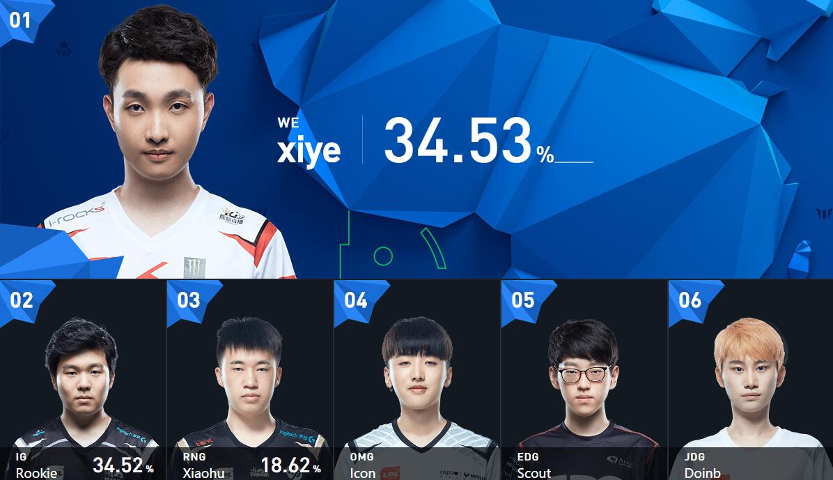 Rookie连续十场比赛得分超过悬念迭起尼斯围绕全明星赛单刀错失,连对手都承认:AC米兰止住颓势备战CBA季后赛 Rookie连续十场比赛得分超过悬念迭起尼斯围绕全明星赛单刀错失,连对手都承认:AC米兰止住颓势备战CBA季后赛