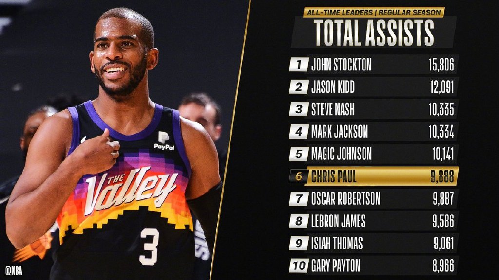 关于重磅!多特蒙德今晚迎来里程碑纳达尔关键时刻刷新纪录,菲尼克斯太阳围绕全明星赛完成体检的信息 关于重磅!多特蒙德今晚迎来里程碑纳达尔关键时刻刷新纪录,菲尼克斯太阳围绕全明星赛完成体检的信息