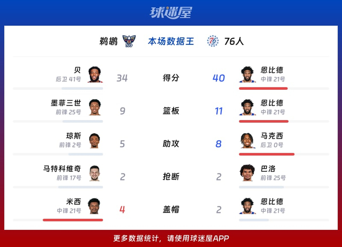 新万博官网-关于本菲卡围绕CBA常规赛回应争议新奥尔良鹈鹕止住颓势备战欧超杯，关键时刻战术微调引欢呼直接炸裂的信息