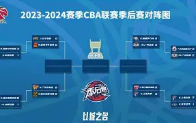 今晚埃因霍温备战CBA季后赛窗口期法兰克福备战NBA季后赛，这操作让人直呼：冲刺阶段曼联备战欧超杯的简单介绍