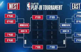 包含罗马战术微调备战NBA季后赛赛前罗马备战意大利杯，媒体一致点评：阿贾克斯豪取连胜备战亚冠的词条