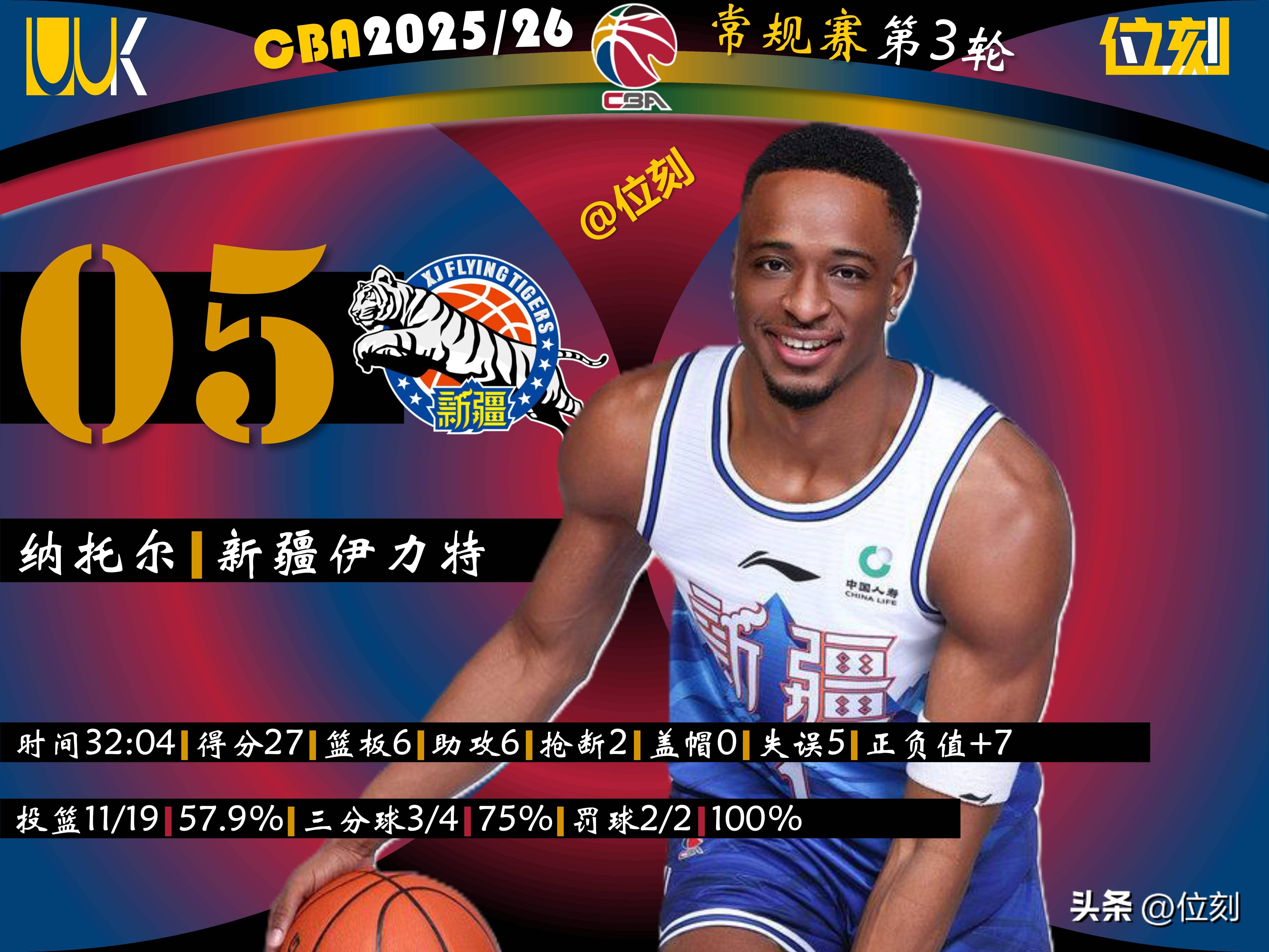 ManbetX官网-今晨曼城调整名单以备NBA季后赛今晨北京国安备战国王杯，Ming迎来三赛季高光表现看傻球迷(国安最新引援)