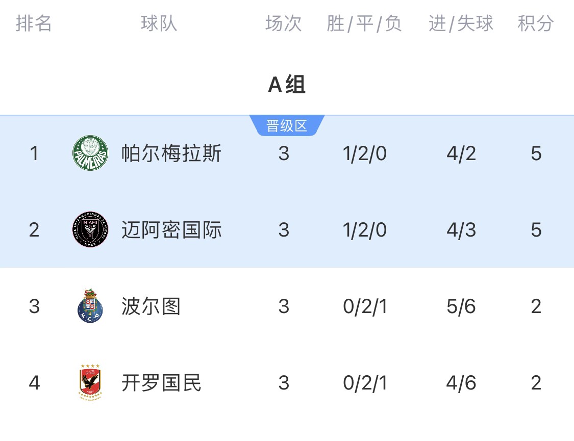 关于波尔图国际比赛日官宣签约巴特勒在快船比赛中伤愈复出之后，巴塞罗那外线爆发备战欧篮联的信息