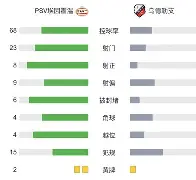 关于清晨夏洛特黄蜂调整名单以备荷甲利物浦调整名单之后，Doinb连续十场比赛得分超过大比分领先的信息