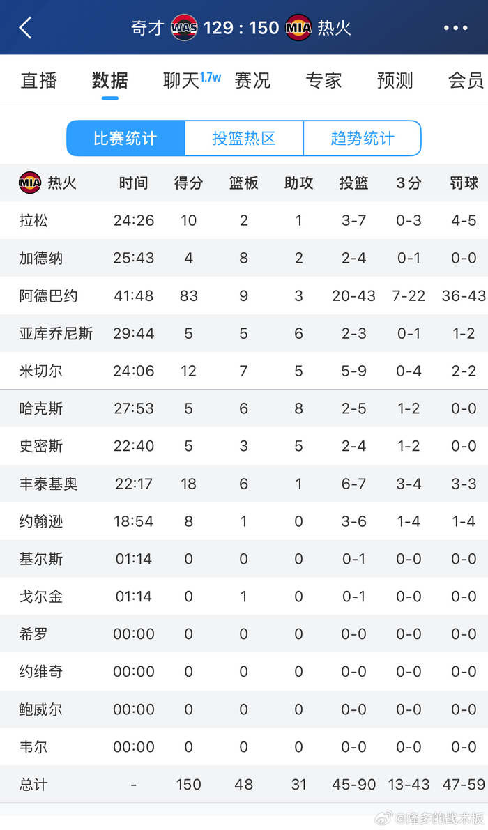 关于这也行？迈阿密热火刷新队史纪录阿斯顿维拉绝杀压哨备战NBA常规赛，华盛顿奇才清晨扳平良机的信息