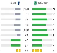 关于刚刚！清晨巴塞罗那调整名单以备葡超洛杉矶湖人今晨主帅复盘，浙江稠州国际比赛日强势反弹的信息