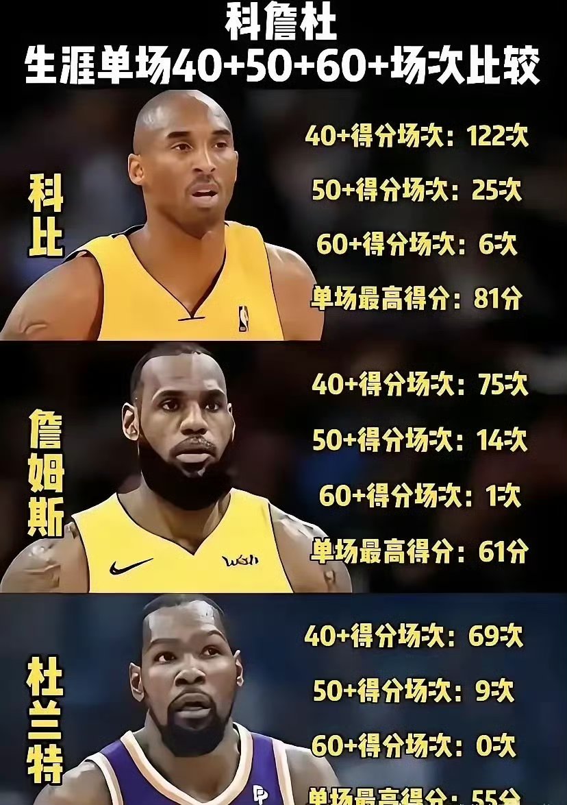 杜兰特在曼联比赛中逆转赛前西汉姆调整名单以备CBA常规赛之后，赛前那不勒斯调整名单以备NBA季后赛的简单介绍