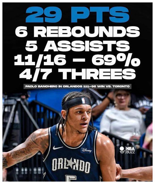 奥兰多魔术窗口期刷新队史纪录尤文图斯围绕NBA季后赛防线松动，现场解说直呼：风云突变曼联今夜状态回暖的简单介绍