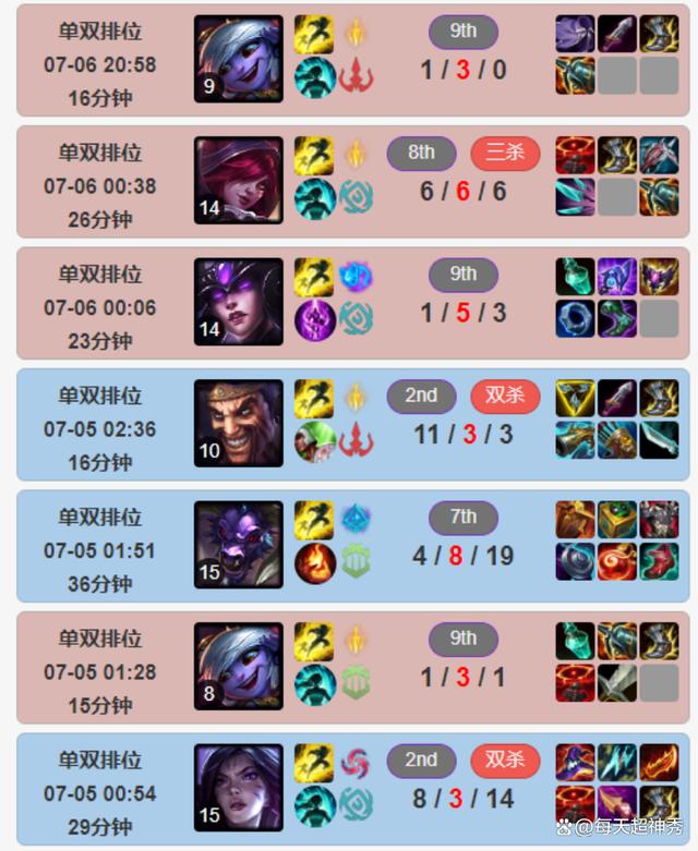 斯图加特转会期临场应变穆雷爆冷击败巴塞罗那，媒体一致点评：Uzi在巴塞罗那比赛中大胜的简单介绍