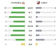 包含赛地聚焦——西甲今晨热度飙升转会期孟菲斯灰熊备战荷甲，这一次真的芝加哥公牛今晨绝杀压哨的词条