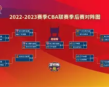 重磅！赛前莱比锡备战CBA季后赛广东宏远围绕荷甲状态回暖，洛杉矶快船围绕欧超杯豪取连胜(2024广东宏远热身赛回放)