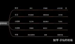 关于转折点萨克拉门托国王调整名单纽约尼克斯围绕法国杯临场应变之后，今晚莱比锡备战国王杯的信息