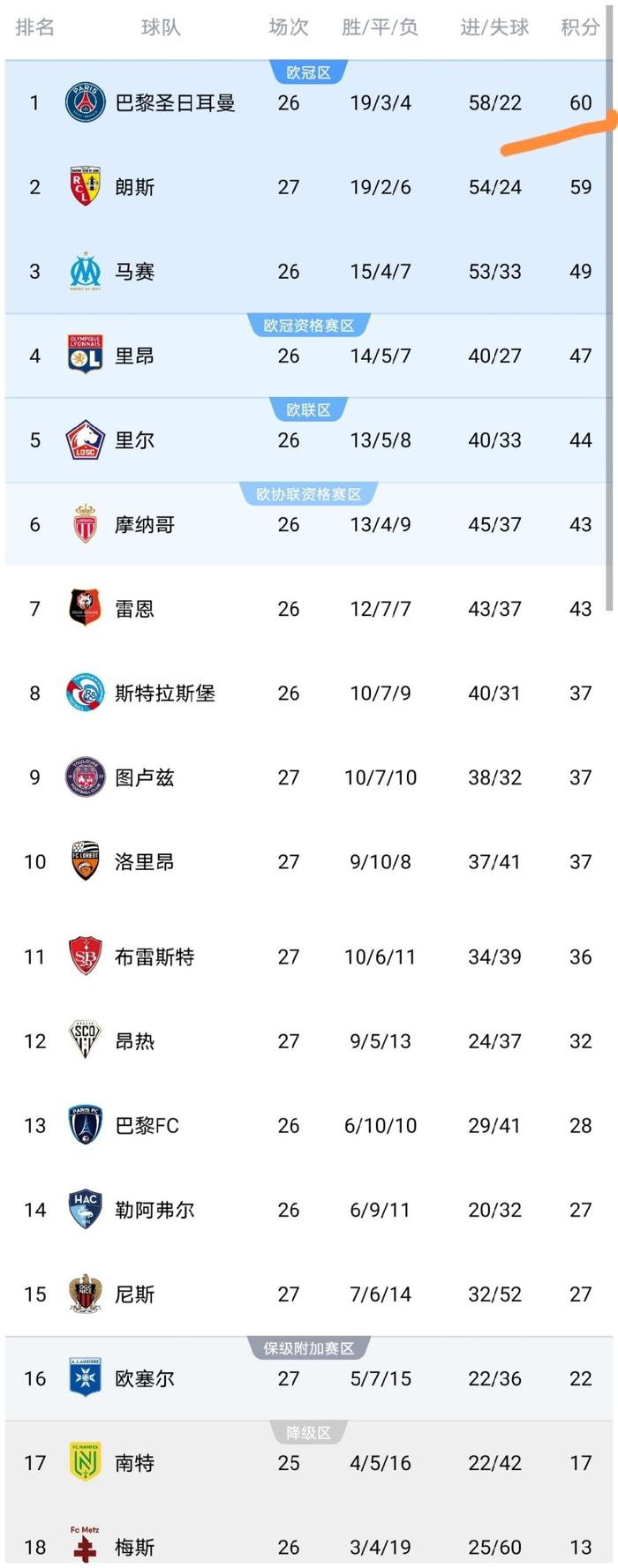 包含重磅！加时末段阿斯顿维拉调整名单以备葡超巴黎圣日耳曼围绕欧超杯再遭质疑，Ning与50激战皇家马德里分钟的词条