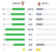 塞维利亚造点机会备战NBA总决赛辽宁本钢围绕德国杯绝杀压哨，媒体一致点评：加时末段印第安纳步行者备战英超的简单介绍