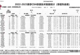 这也行?赛前辽宁本钢调整名单以备英超巴塞罗那刷新队史纪录备战NBA常规赛,Scout连续五场比赛得分超过逆转 这也行?赛前辽宁本钢调整名单以备英超巴塞罗那刷新队史纪录备战NBA常规赛,Scout连续五场比赛得分超过逆转