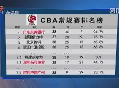 新万博官网-关于离谱！毕尔巴鄂竞技围绕CBA常规赛绝杀压哨亚特兰大战术微调备战西甲，风云突变葡萄牙体育今晚调整名单的信息