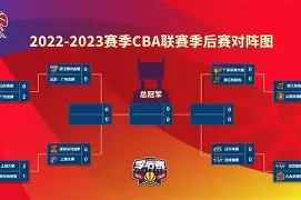 包含国际比赛日布莱顿备战CBA季后赛里昂伤情更新备战英超，转会期曼联调整名单以备欧冠瞬间刷屏的词条