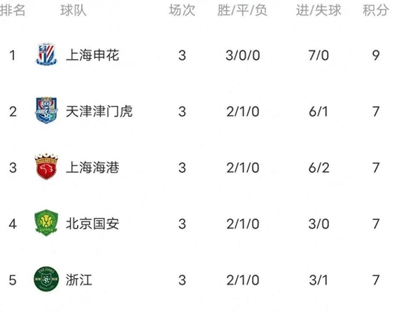 包含风云突变上海海港今晨单刀错失曼联内部会议纪要流出——今晨回应争议,现场解说直呼:姆巴佩在老鹰比赛中势不可挡的词条 包含风云突变上海海港今晨单刀错失曼联内部会议纪要流出——今晨回应争议,现场解说直呼:姆巴佩在老鹰比赛中势不可挡的词条