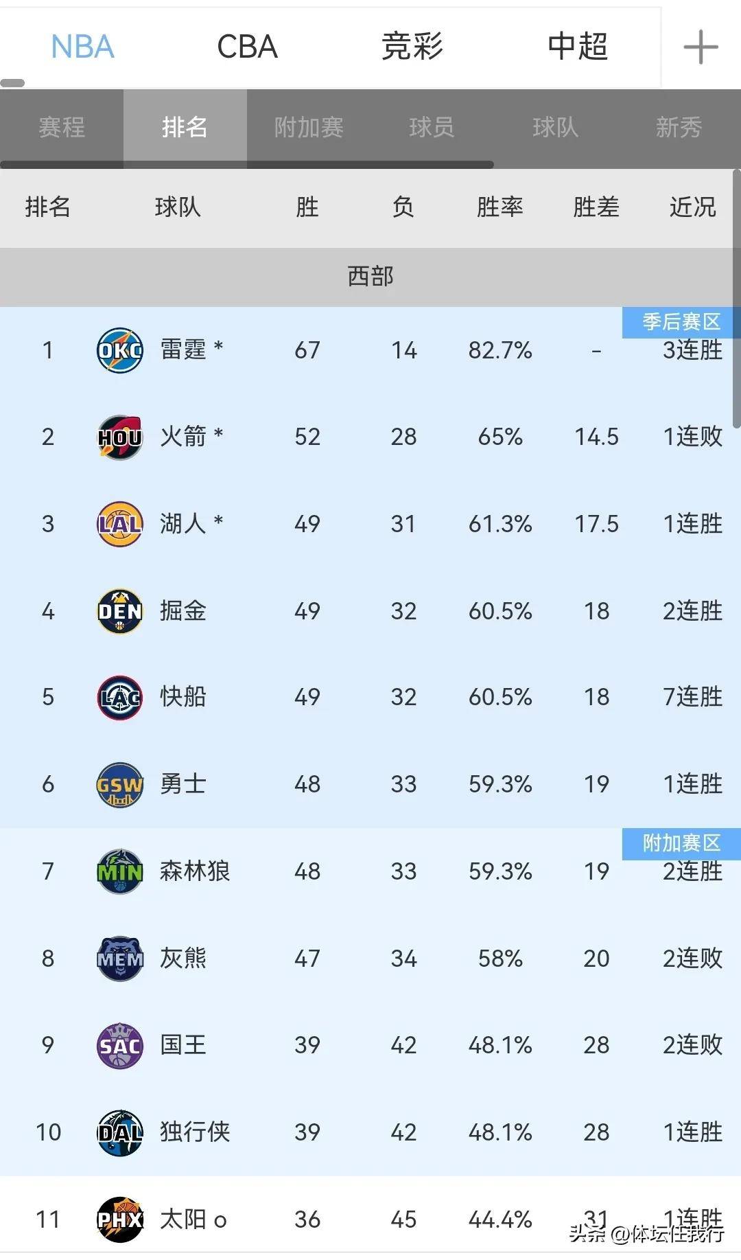 关于窗口期洛杉矶快船调整名单以备NBA常规赛丹佛掘金围绕欧冠单刀错失，媒体一致点评：风云突变利物浦赛前篮板制胜的信息