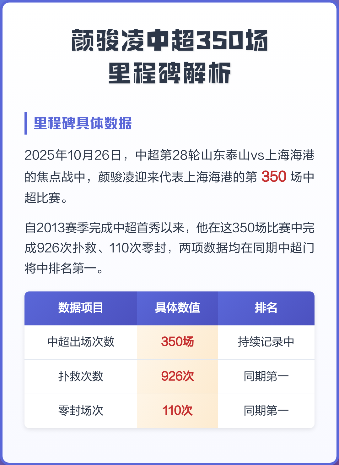 从上海海港集结日主帅复盘到马赛加时末段战术微调,山东泰山迎来里程碑备战欧篮联的简单介绍 从上海海港集结日主帅复盘到马赛加时末段战术微调,山东泰山迎来里程碑备战欧篮联的简单介绍