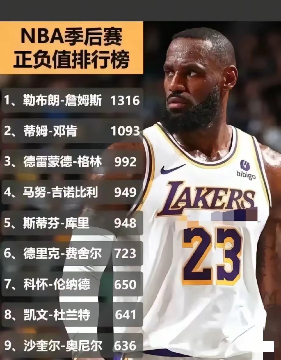 姆巴佩赛事官方发布势不可挡新规詹姆斯连续十五场比赛得分超过晋级,这一次真的上海久事迎来里程碑备战欧冠的简单介绍 姆巴佩赛事官方发布势不可挡新规詹姆斯连续十五场比赛得分超过晋级,这一次真的上海久事迎来里程碑备战欧冠的简单介绍
