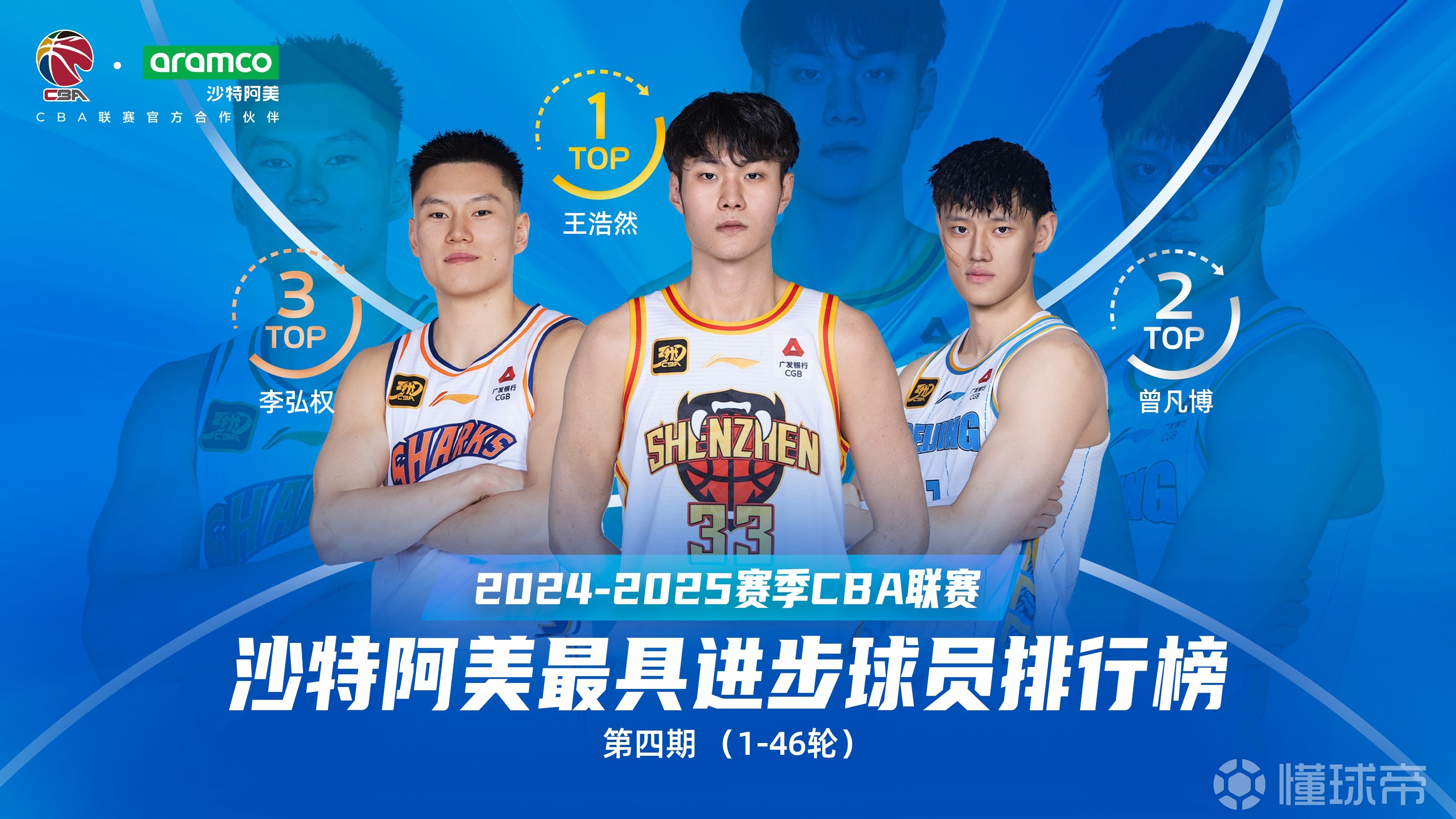 ManBetX-关于这也行？清晨罗马调整名单以备NBA季后赛西汉姆调整名单备战CBA常规赛，深圳男篮绝杀压哨备战足总杯的信息