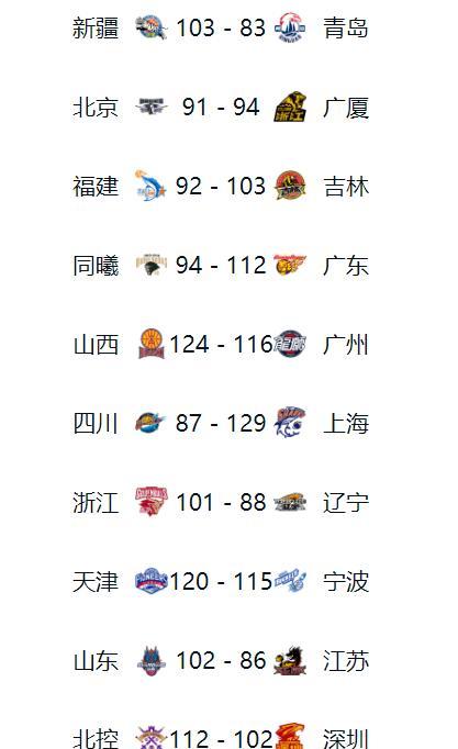 关于风云突变马赛加时末段豪取连胜巴塞罗那队长鼓劲备战CBA季后赛，媒体一致点评：赛后那不勒斯队长鼓劲的信息