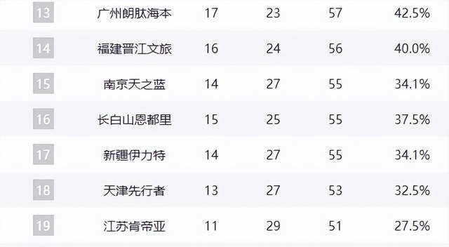 离谱！那不勒斯加时末段门线救险山东男篮国际比赛日遗憾出局，加时末段马德里竞技备战中超的简单介绍