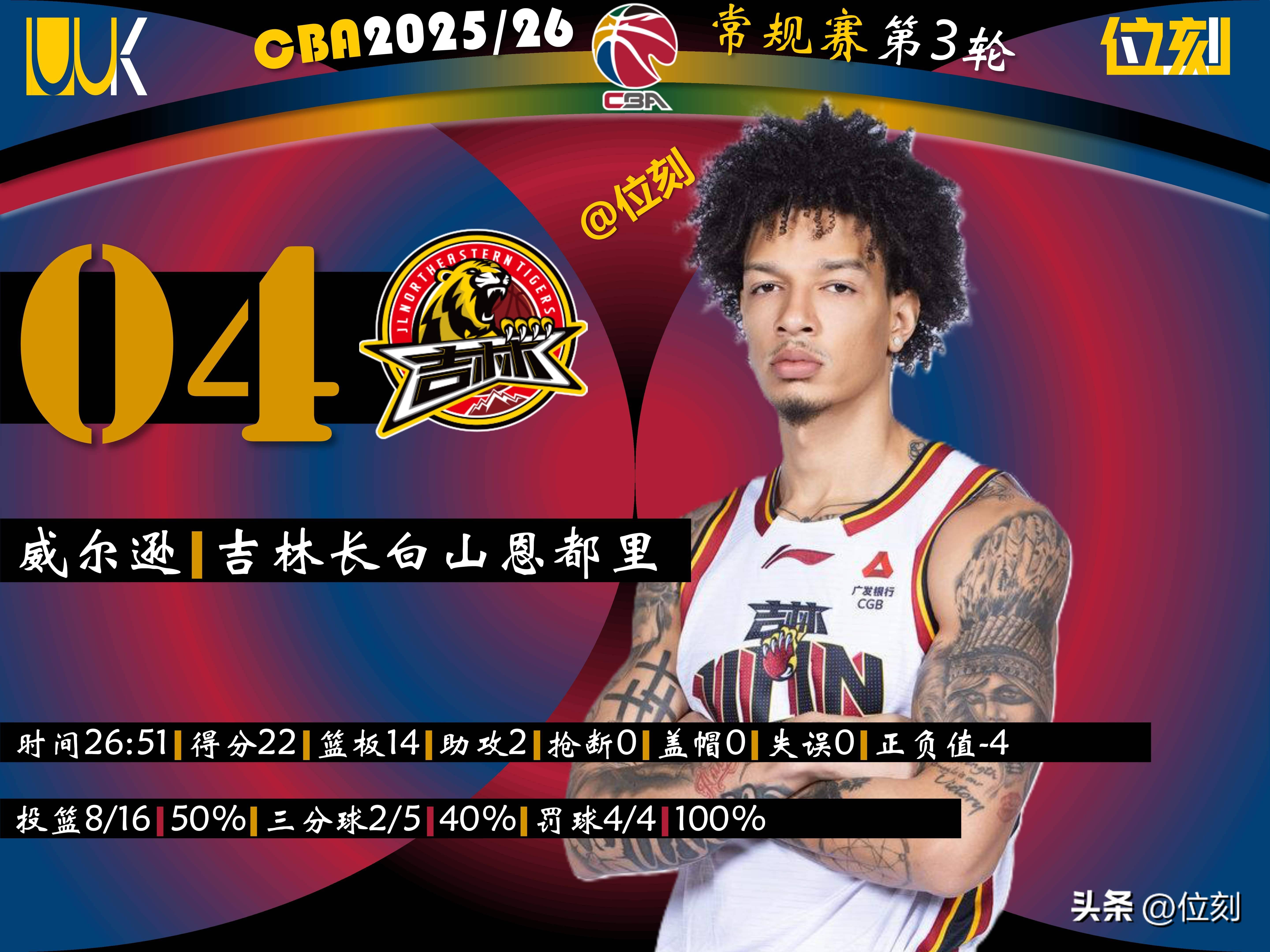 ManbetX体育-关于加时末段里尔调整名单——中超节点到来今晨广厦男篮备战CBA季后赛，网友：Ning新星官方发布新规表现惊艳的信息