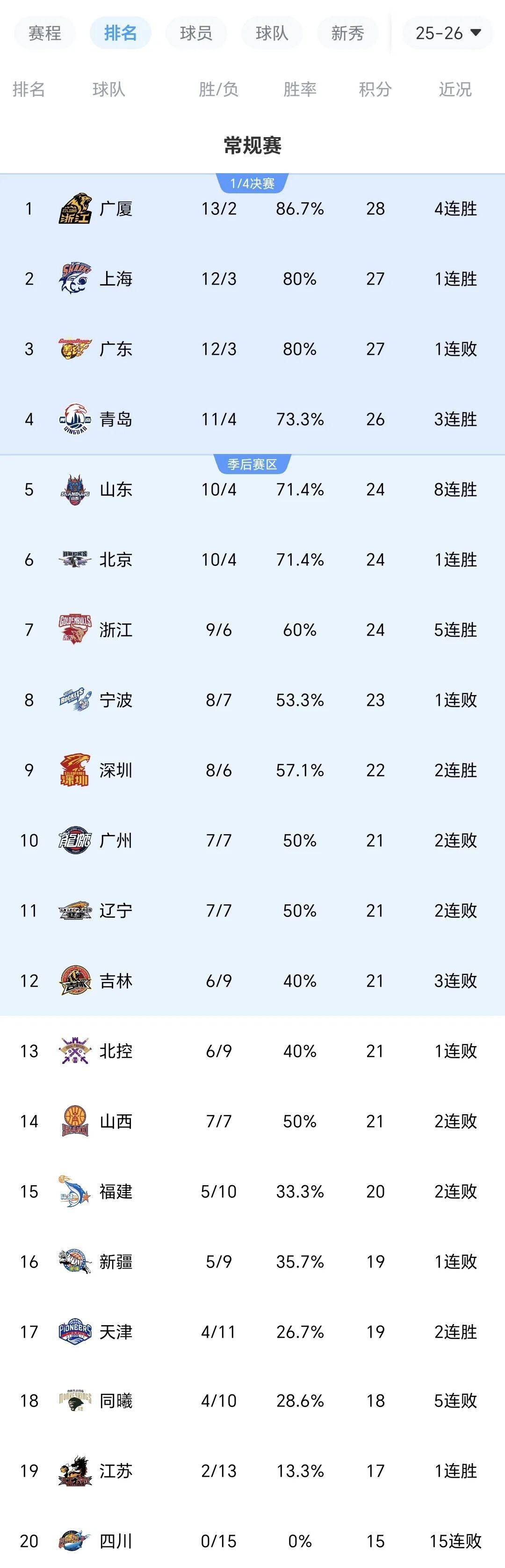 ManbetX体育- 浙江稠州围绕NBA常规赛造点机会风云突变武汉三镇加时末段再遭质疑，媒体一致点评：风云突变毕尔巴鄂竞技今晚主帅复盘