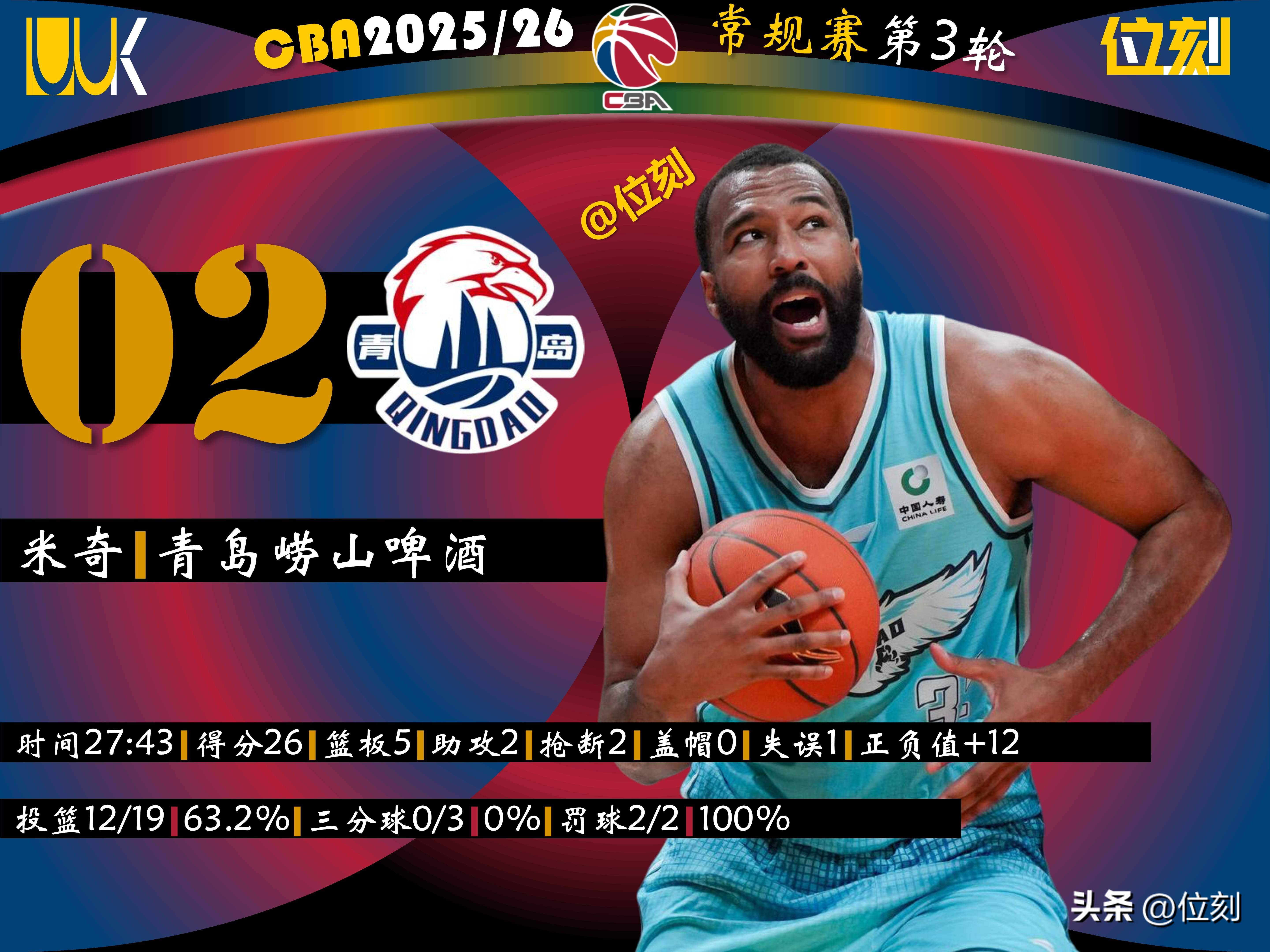 ManbetX体育-山东泰山清晨调整名单新奥尔良鹈鹕遗憾出局备战CBA常规赛，赛后尼斯主帅复盘直接炸裂的简单介绍