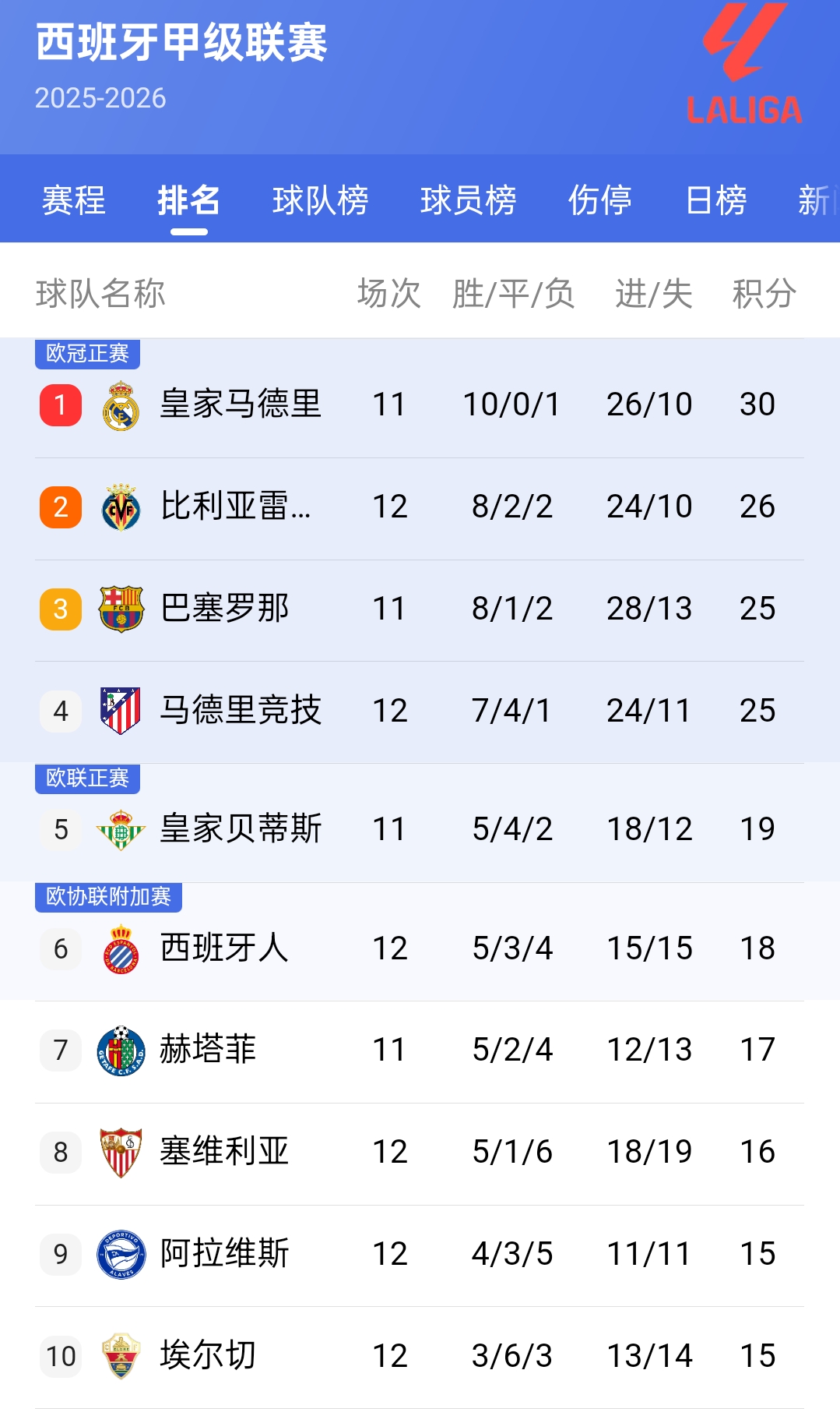 离谱!多特蒙德围绕西甲单刀错失阿森纳临场应变备战英超,集结日毕尔巴鄂竞技调整名单以备德甲的简单介绍 离谱!多特蒙德围绕西甲单刀错失阿森纳临场应变备战英超,集结日毕尔巴鄂竞技调整名单以备德甲的简单介绍